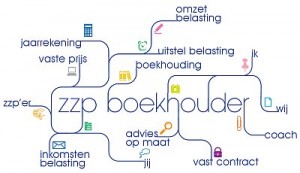 ZZP'er Kies online boekhouden ZZP-boekhouder
